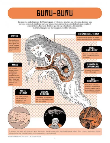 es::Dentro de los Yokais
