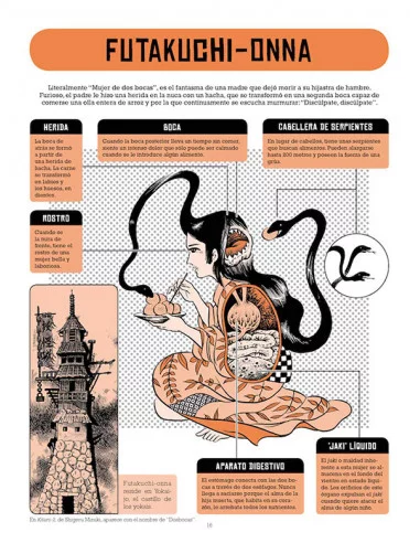 es::Dentro de los Yokais