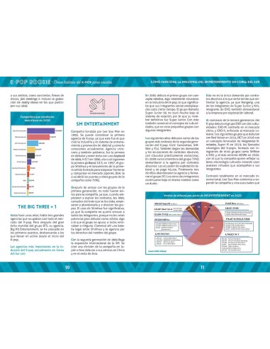 es::K-Pop rookie - Breve historia del K-pop para novatos